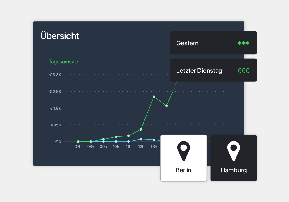 Steuern Sie Ihr Unternehmen mit Daten.
