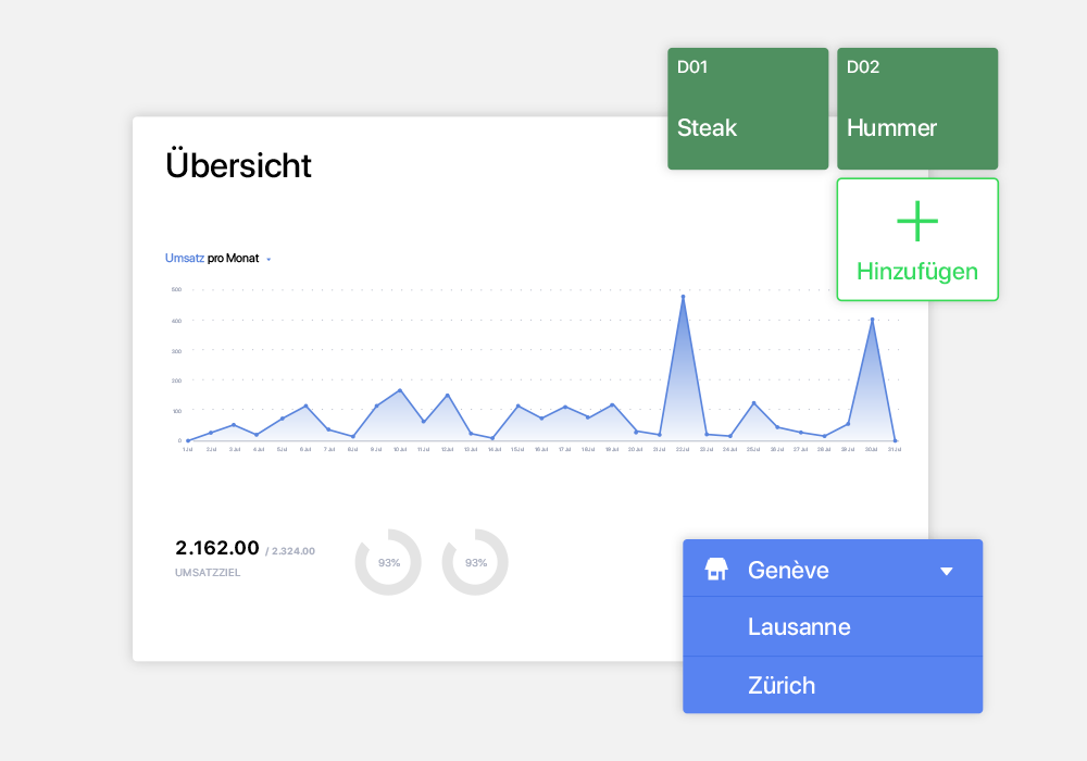 Hotel-Restaurant-Management-Software, welche sich Ihren Bedürfnissen anpasst.