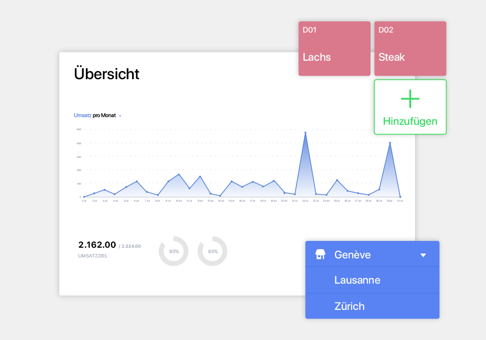 Erleichterung der Arbeitsbelastung Ihres Managementteams.