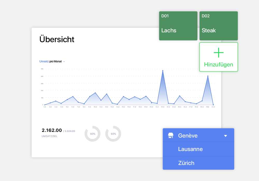 Behalten Sie Ihre Betriebsabläufe im Blick und arbeiten Sie effizienter.