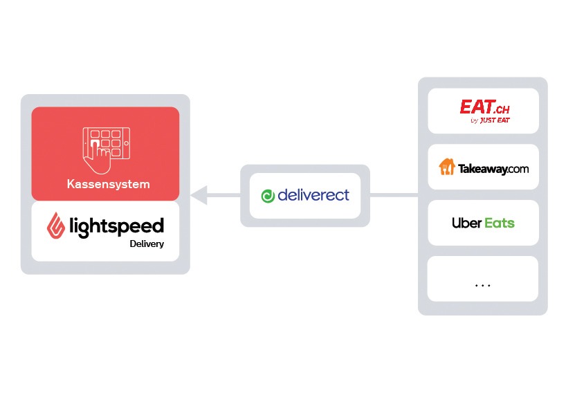 Lightspeed Delivery: Die All-in-One Lösung für Ihre Lieferungen.