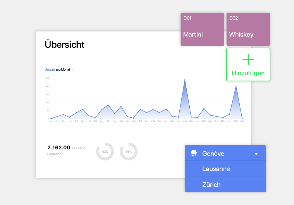 Legen Sie die Messlatte höher mit einem Kassensystem, das mit Ihrem Unternehmen skaliert.