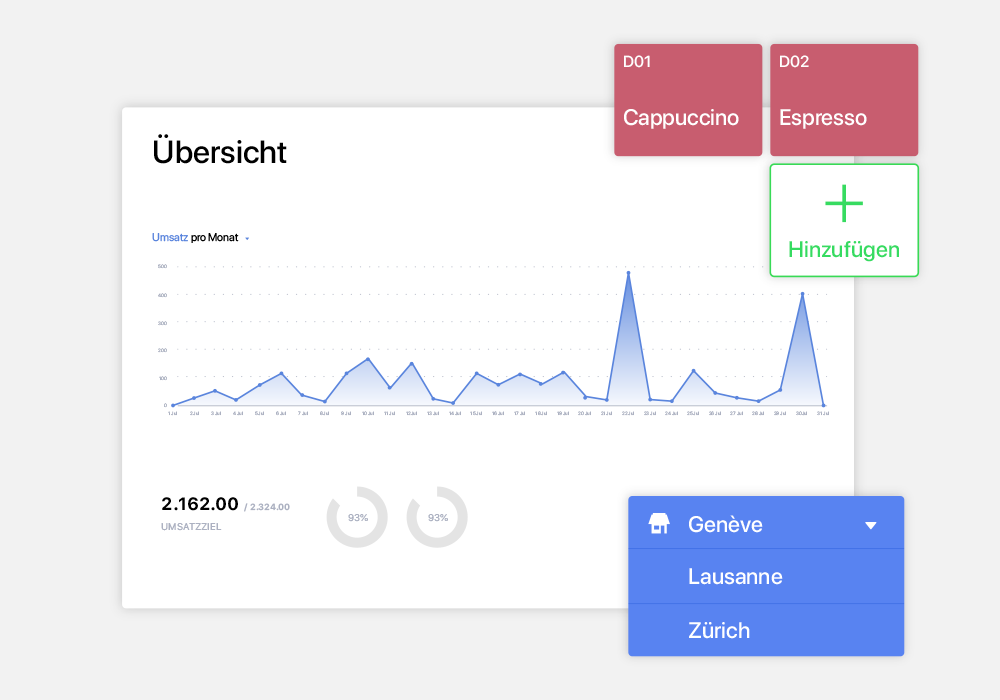Technologie, auf die Sie sich verlassen können.