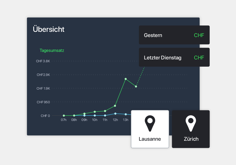 ecommerce webshop reporting