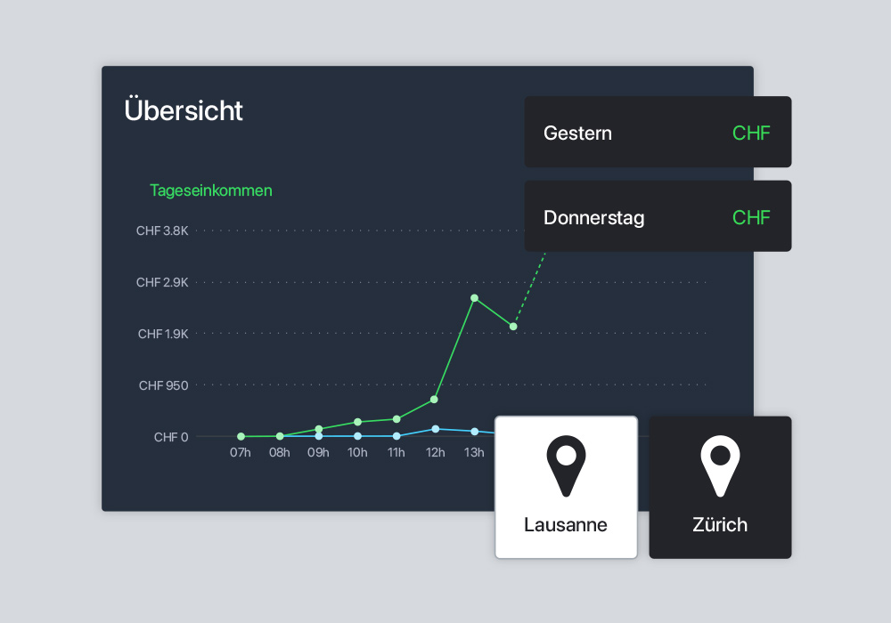 ecommerce webshop reporting