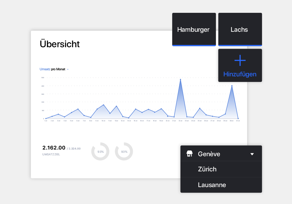 Holen Sie das meiste aus Ihren Daten.
